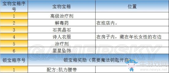 《最終幻想：勇氣啟示錄》利迪拉港口鎮(zhèn)攻略
