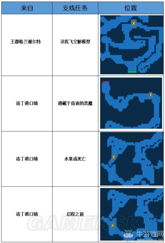 《最終幻想：勇氣啟示錄》芙蘭街道攻略