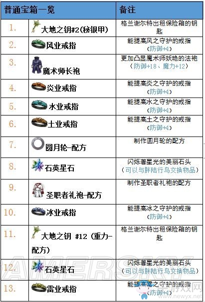 《最終幻想：勇氣啟示錄》蘭澤爾特遺跡攻略