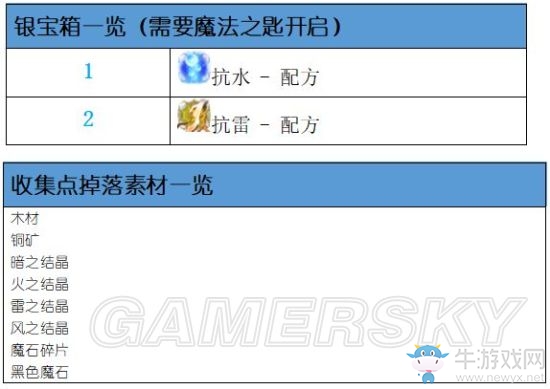 《最終幻想：勇氣啟示錄》格蘭謝爾特地下水道攻略