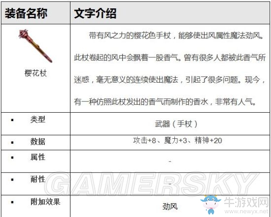 《最終幻想：勇氣啟示錄》魔靈之森攻略