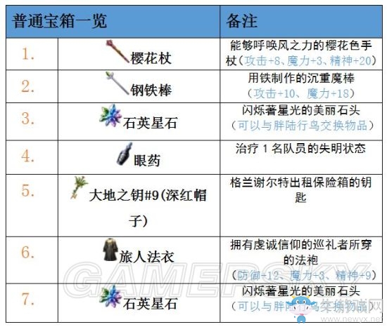 《最終幻想：勇氣啟示錄》魔靈之森攻略