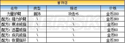 《最終幻想：勇氣啟示錄》格蘭珀特大港??攻略
