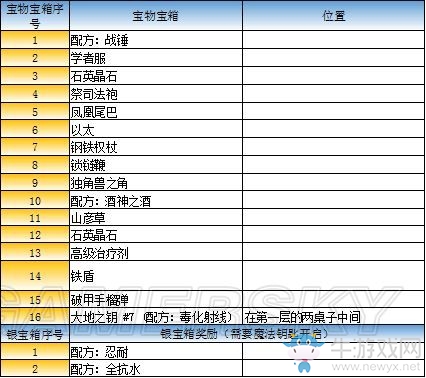 《最終幻想：勇氣啟示錄》格蘭珀特大港??攻略