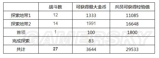 《最終幻想：勇氣啟示錄》蘭澤爾特遺跡攻略