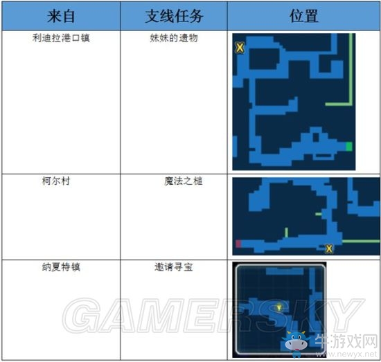 《最終幻想：勇氣啟示錄》魔靈之森攻略