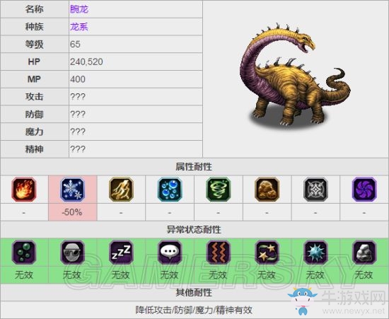 《最終幻想：勇氣啟示錄》腕龍攻略