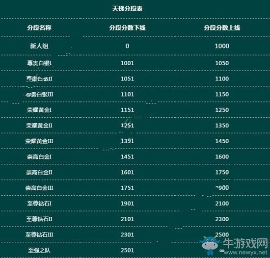 《龍族幻想》榮耀天梯玩法介紹