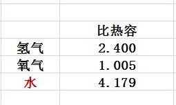 《缺氧》高壓制氧相關方法分享