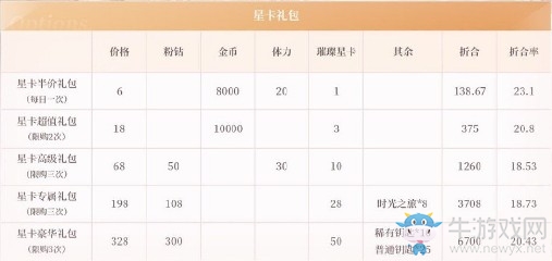 《閃耀暖暖》洛登之夜禮包性價比解析