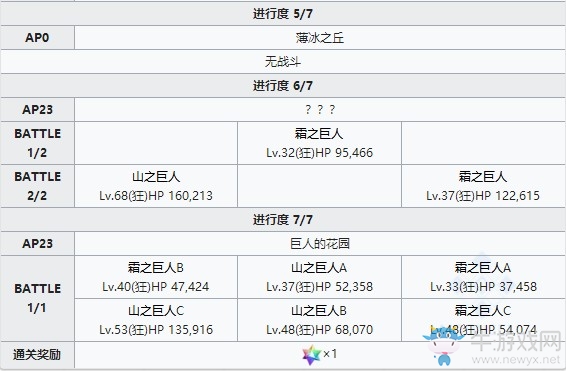 《Fgo》2.2無間冰焰世紀(jì)第三節(jié)攻略