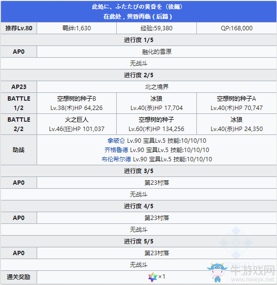 《Fgo》2.2無(wú)間冰焰世紀(jì)第十五節(jié)攻略