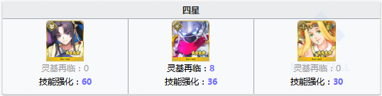 《Fgo》巨人的戒指獲得攻略
