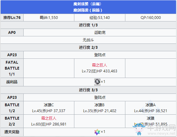 《Fgo》2.2無間冰焰世紀(jì)第一節(jié)攻略