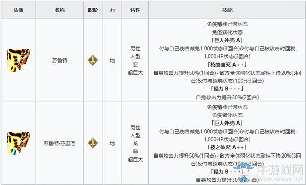 《Fgo》2.2無間冰焰世紀(jì)主線攻略