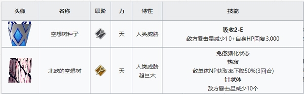 《Fgo》2.2無間冰焰世紀(jì)主線攻略