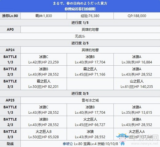 《Fgo》2.2無間冰焰世紀(jì)第十二節(jié)攻略