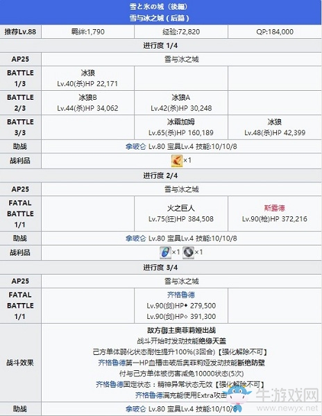 《Fgo》2.2無間冰焰世紀(jì)第六節(jié)攻略