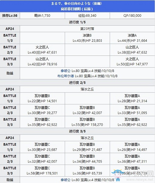 《Fgo》2.2無間冰焰世紀(jì)第十一節(jié)攻略
