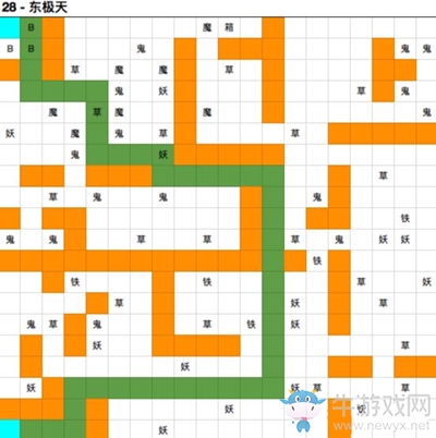 《想不想修真》東極天路線攻略詳解