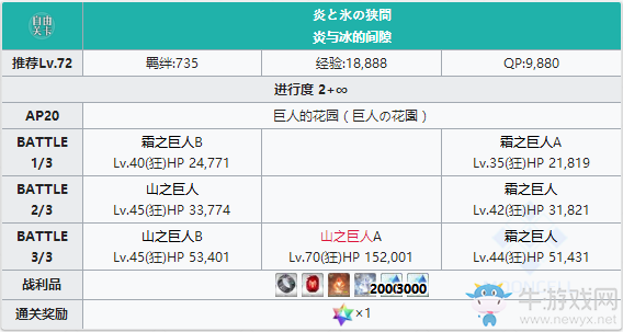 《Fgo》2.2無間冰焰世紀巨人的花園攻略