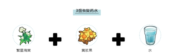 《我的起源》藥水怎么制作