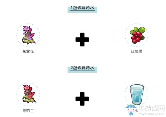 《我的起源》藥水怎么制作