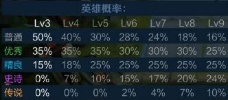 《王者榮耀》王者模擬戰(zhàn)新手攻略大全
