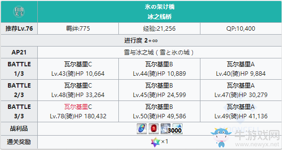 《Fgo》2.2無(wú)間冰焰世紀(jì)雪與冰之城攻略