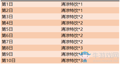 《王者榮耀》乘風(fēng)破浪活動(dòng)大全