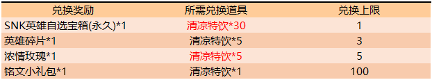 《王者榮耀》乘風(fēng)破浪活動(dòng)大全