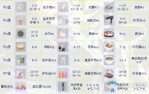《戀與制作人》白起SSR·劍風行進化材料