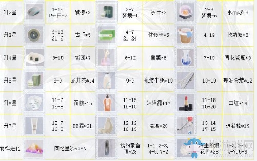 《戀與制作人》許墨SSR·夢生花進化材料