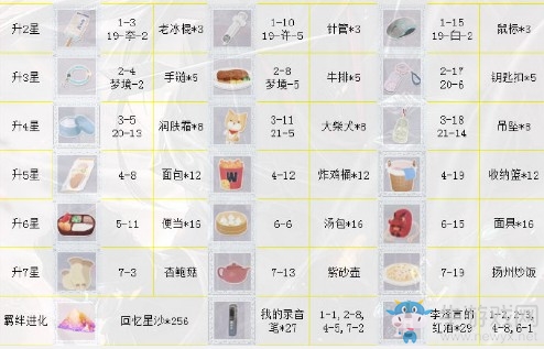 《戀與制作人》李澤言SSR·臨淵月進化材料