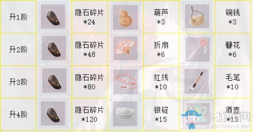 《戀與制作人》白起SSR·劍風行進化材料