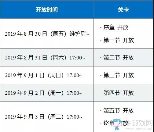 《Fgo》從漫畫了解合眾國開拓史復刻活動介紹