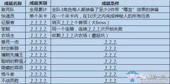 《最后一步》全成就攻略