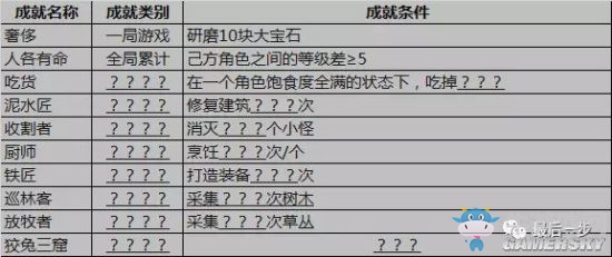 《最后一步》全成就攻略