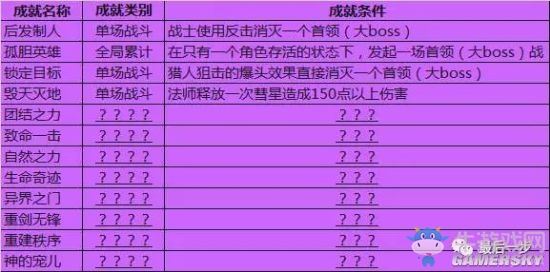 《最后一步》全成就攻略