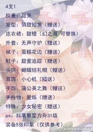 《閃耀暖暖》挑戰(zhàn)4-1通關攻略
