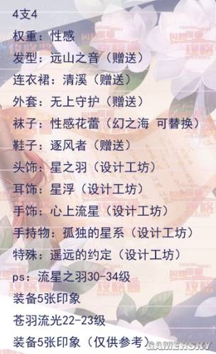 《閃耀暖暖》挑戰(zhàn)4-4通關(guān)攻略