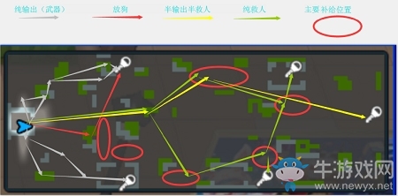 《逃跑吧少年》boss戰(zhàn)開(kāi)局走法一覽