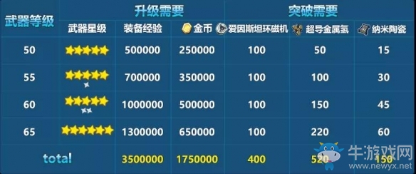 《崩壞3》超限補(bǔ)給介紹