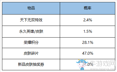 《王者榮耀》濃情九月秋日活動(dòng)大全