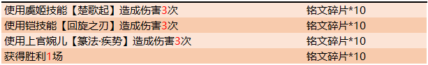 《王者榮耀》濃情九月秋日活動(dòng)大全