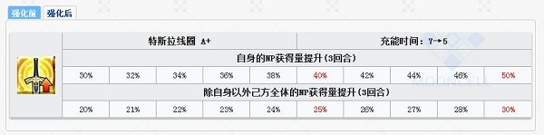 《Fgo》從者幕間第十彈強(qiáng)化介紹