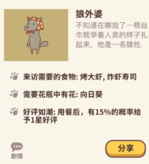 《動物餐廳》狼外婆解鎖條件一覽