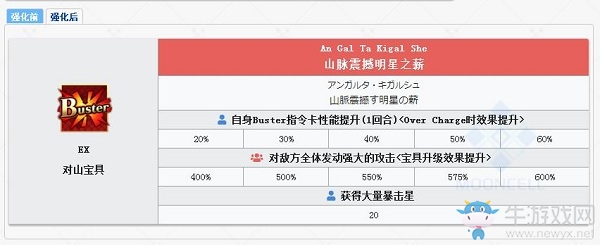 《Fgo》從者幕間第十彈強(qiáng)化介紹