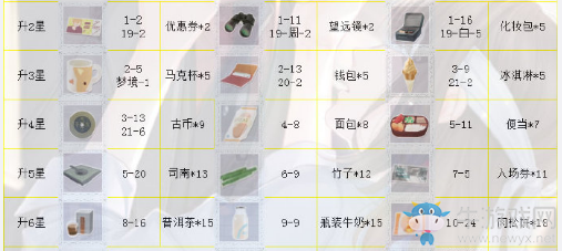 《戀與制作人》李澤言SR·溯洄進(jìn)化材料一覽