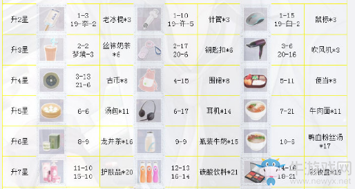 《戀與制作人》許墨SSR·心牢進化材料一覽